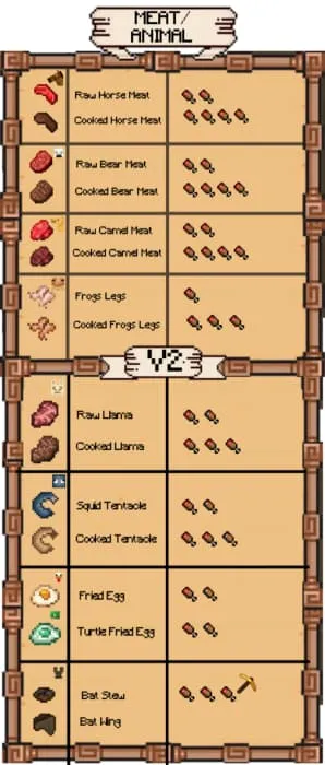 Количество насыщенности у мяса