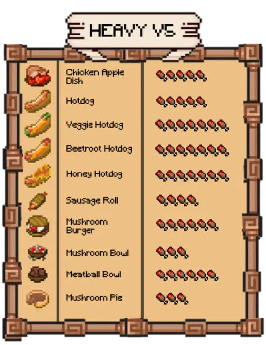 Тяжёлая еда