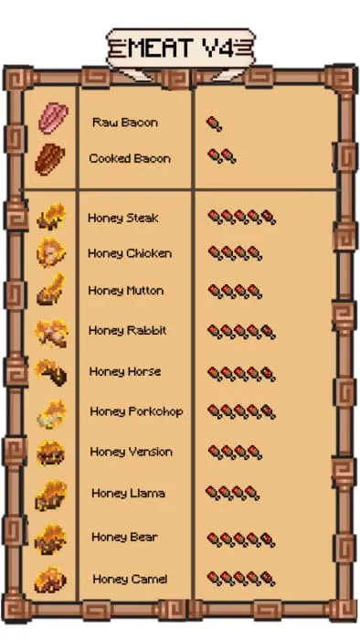 4 вариант мяса