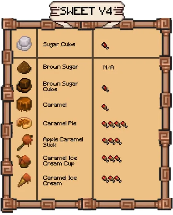 4 вариант сладостей