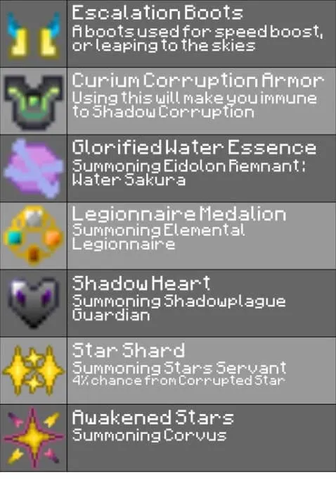 Новая броня и материалы