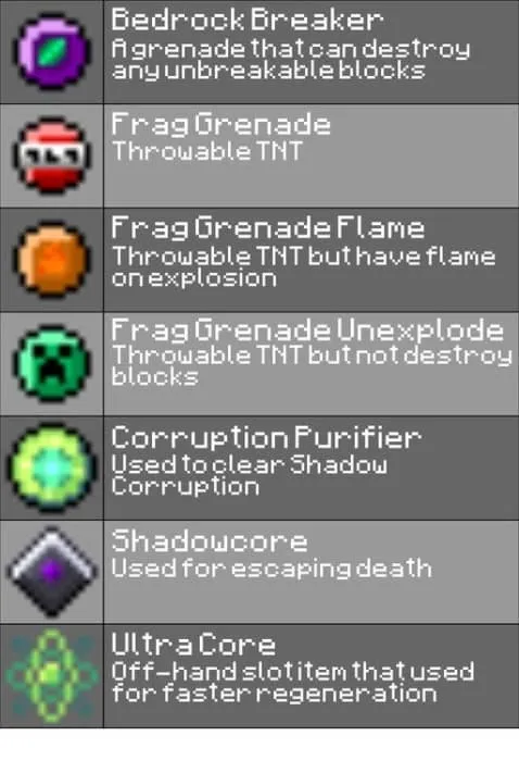 Новые предметы