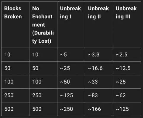 Меню с выбором количества разрушеных блоков
