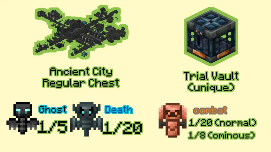 Три темных тотема и два данжа