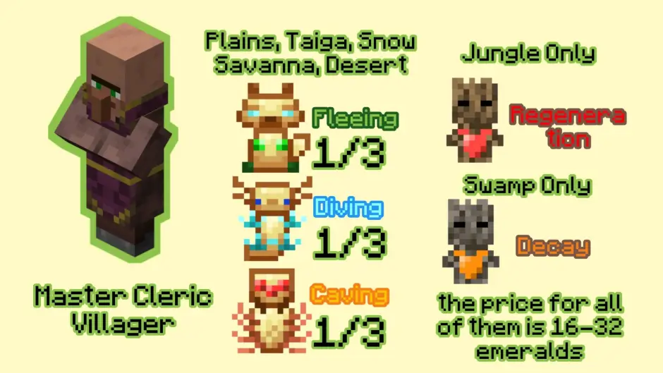 Пять видов новых тотемов рядом со священником