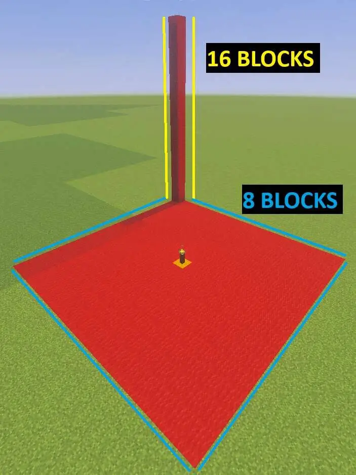 Пример зоны работы факела