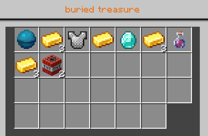 Лут из сундука сокровища