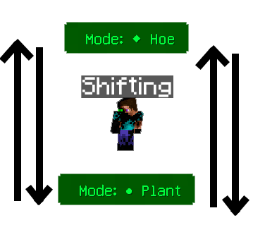 Интерфейс перчаток для растений