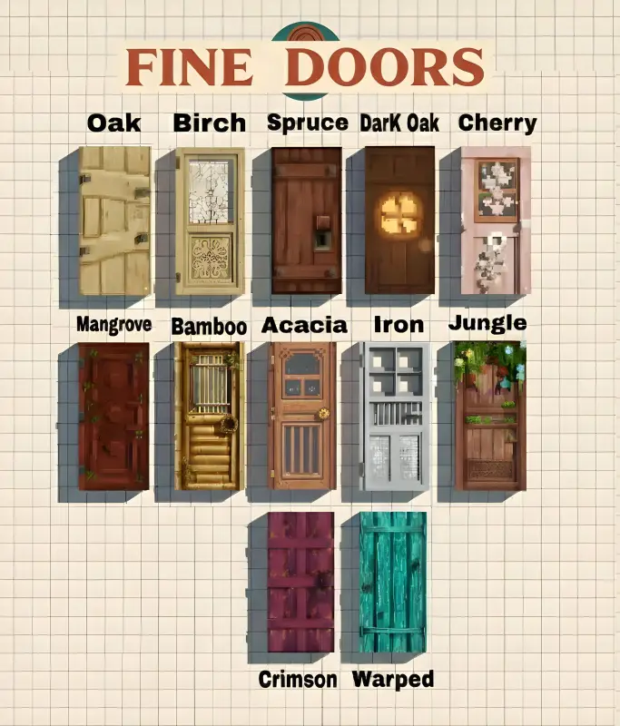 Новый вид дверей