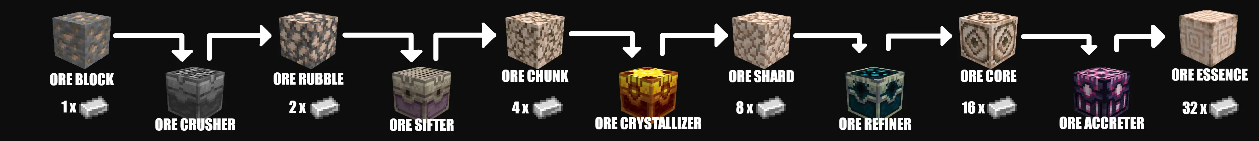 Переработка руды Add-On panorama