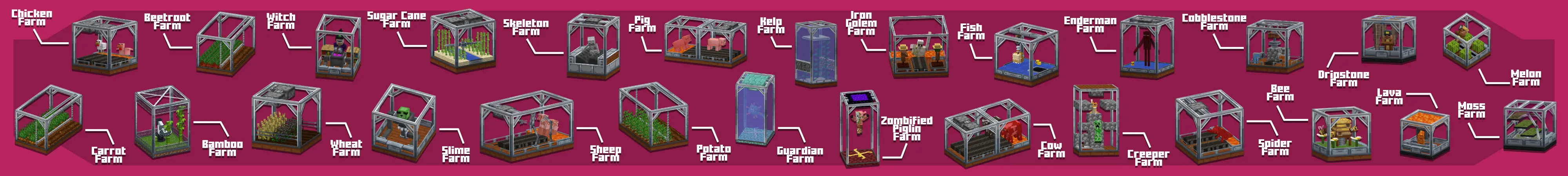 Дополнение AFK Farms panorama