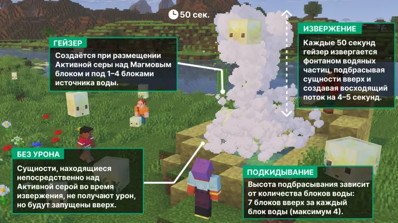 Описание работы серного гейзера в Майнкрафт